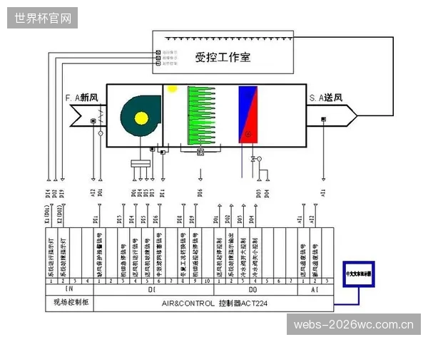 追求“大而全”的陷阱：部分体育馆的变频风量联动控制系统是否存在过度设计，导致投资与效益严重倒挂？